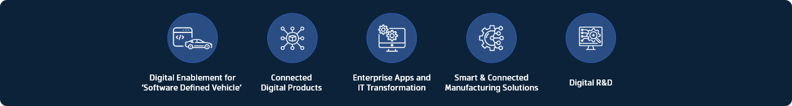 Digital Engineering & Enterprise IT