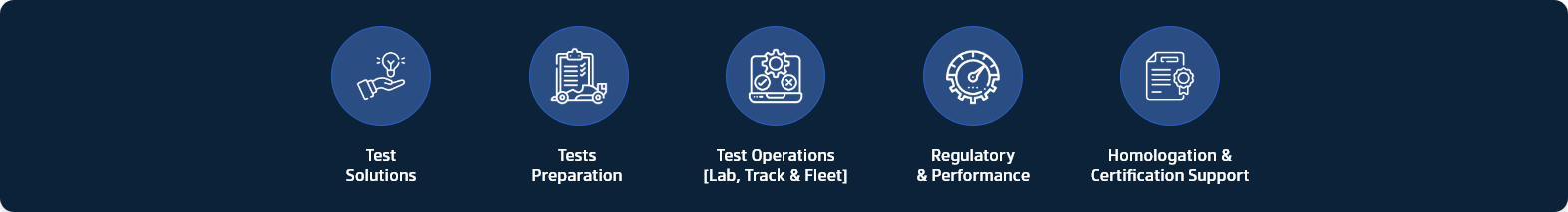 Testing & Homologation